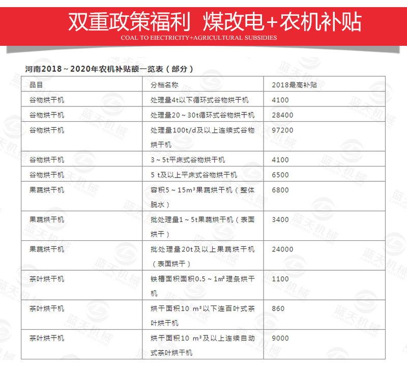 枸杞網(wǎng)帶式烘干機煤改電